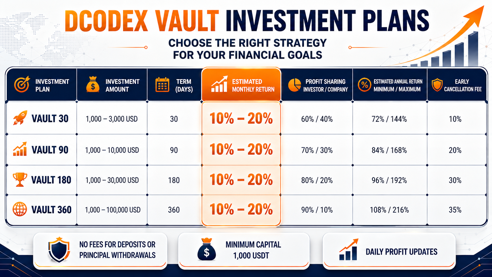 Sandwich MEV investment plan